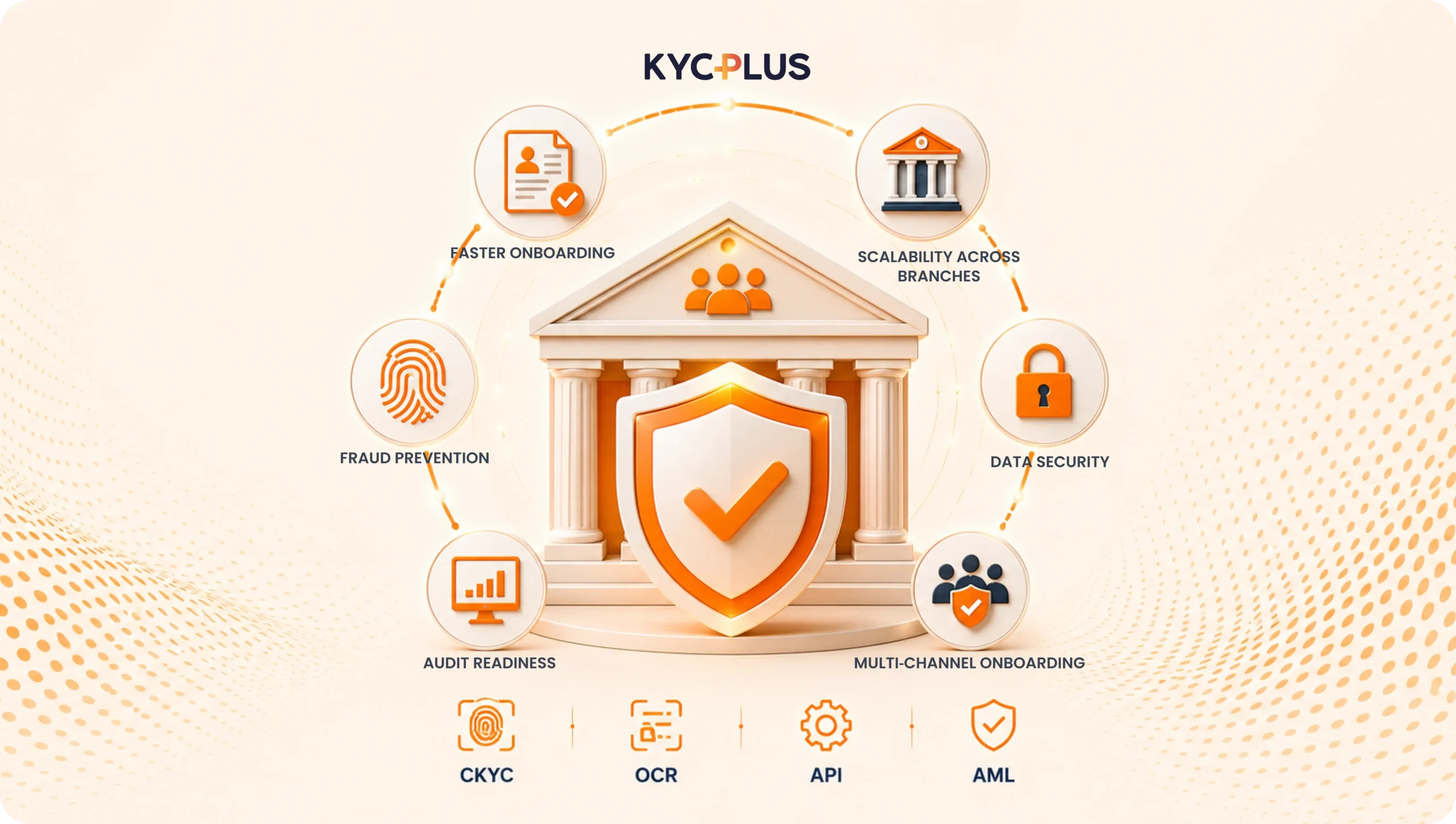 KYC solutions for Co‑operative societies