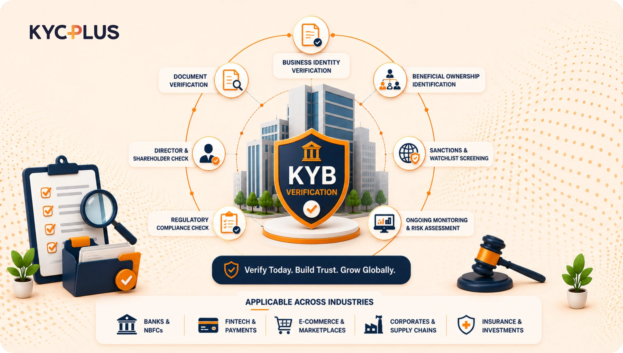 kyb verification